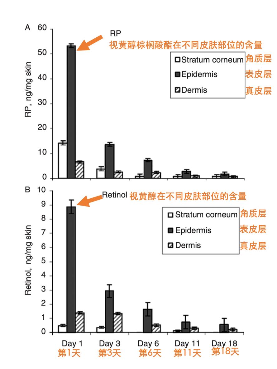 抗衰王牌*党**--最全的维A产品深扒