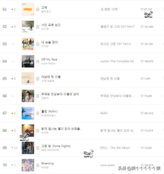 金泰妍melon榜,韩国音源榜melon2023