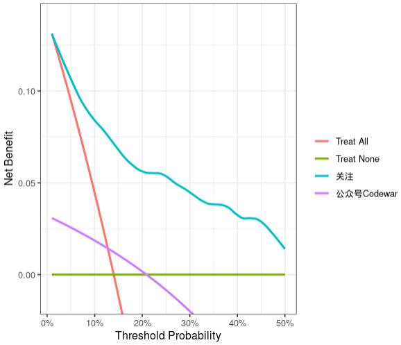 r语言数据分析回归案例,r在数据分析过程中的体现