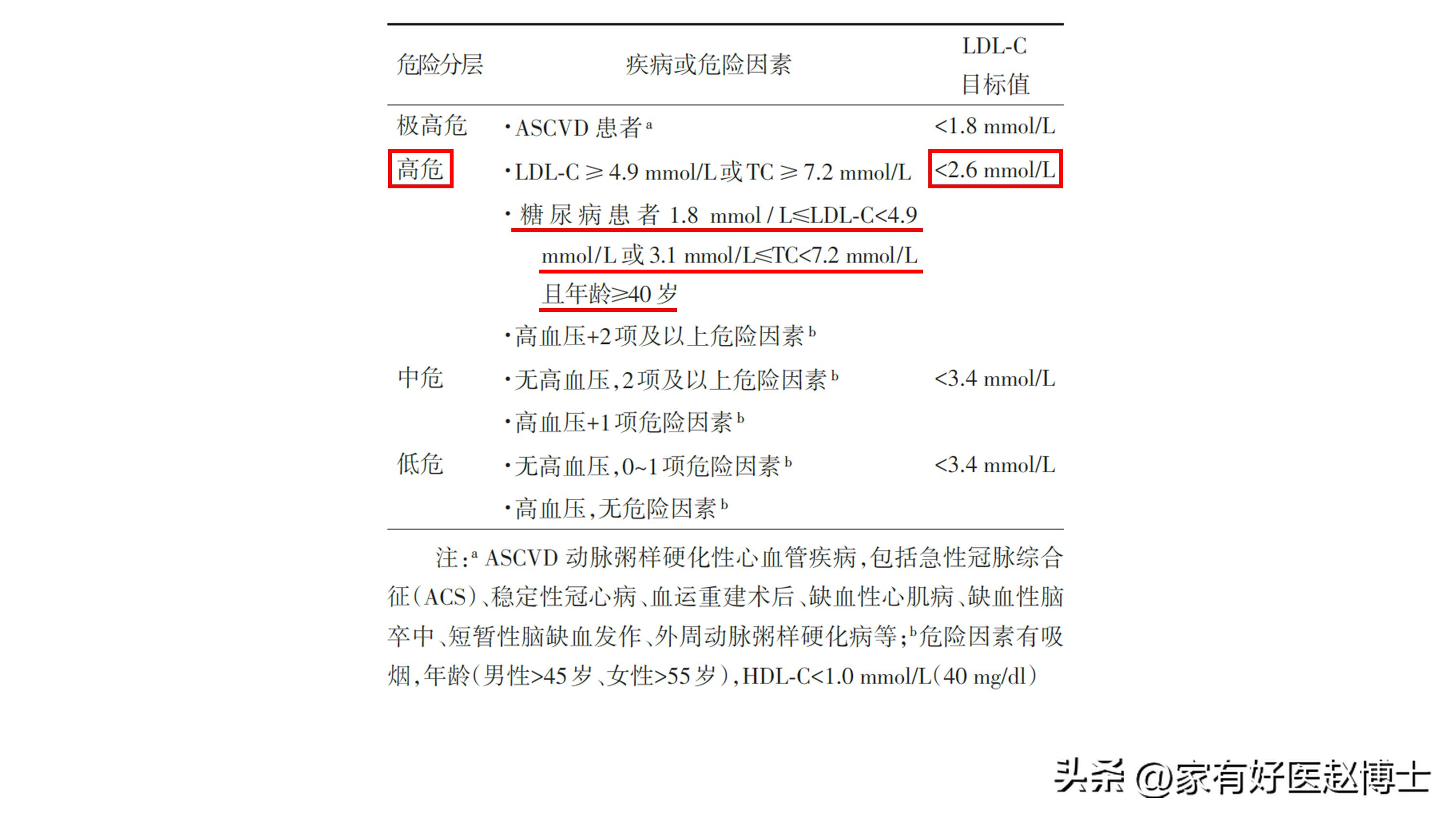 胆固醇正常以后他汀还要吃吗,胆固醇高吃他汀要一直吃吗