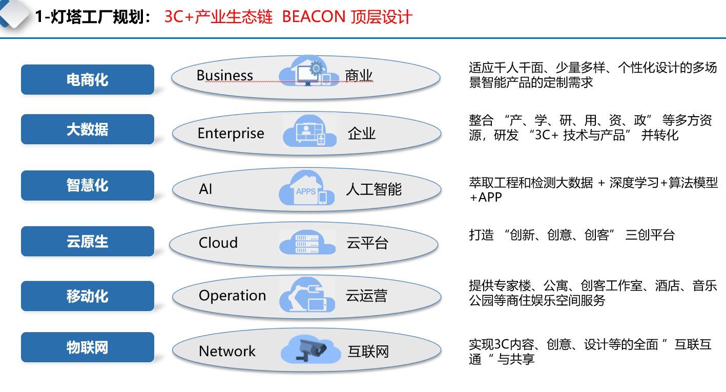 宸ヤ笟4.0鐏宸ュ巶鍚嶅綍,宸ヤ笟4.0鏃朵唬鍏ㄧ悆鐏宸ュ巶
