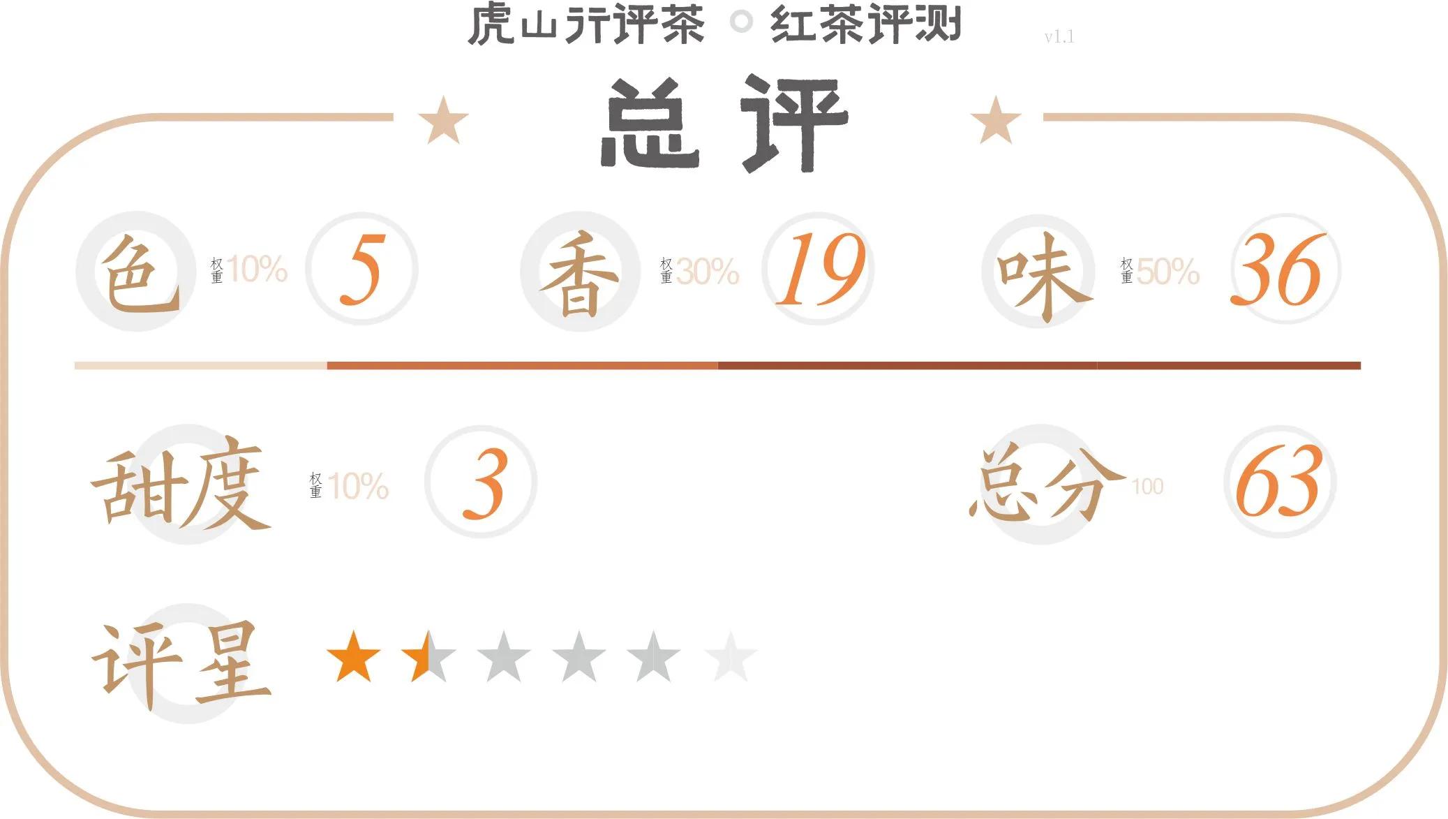 坦洋工夫红茶闽红,闽红工夫红茶哪个牌子好