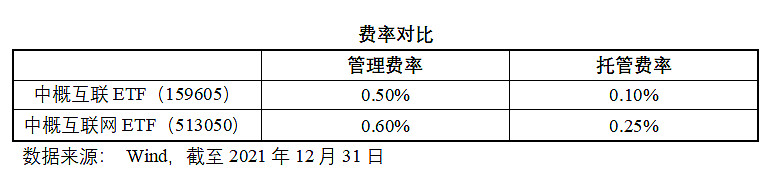 中概互联几点更新收益,中概互联看什么估值