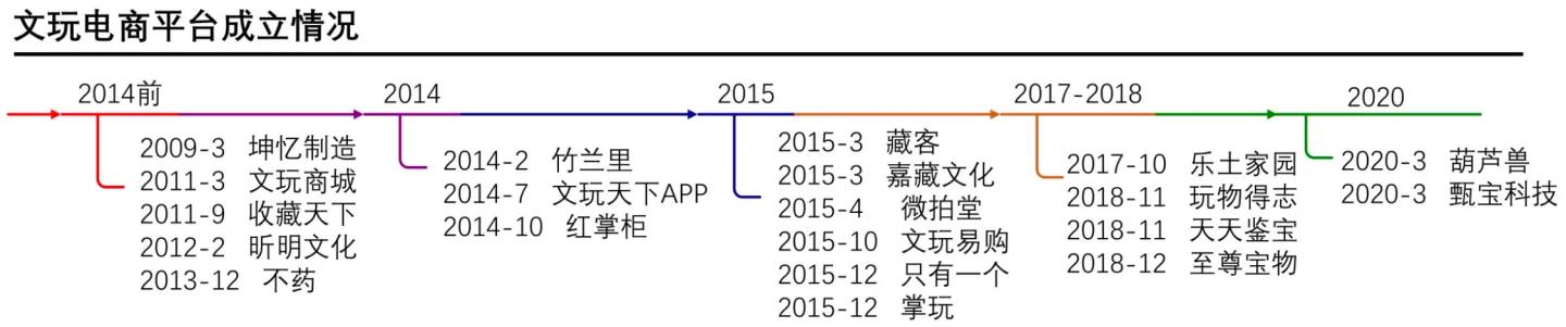 文玩行业市场规模,文玩行业的发展及现状