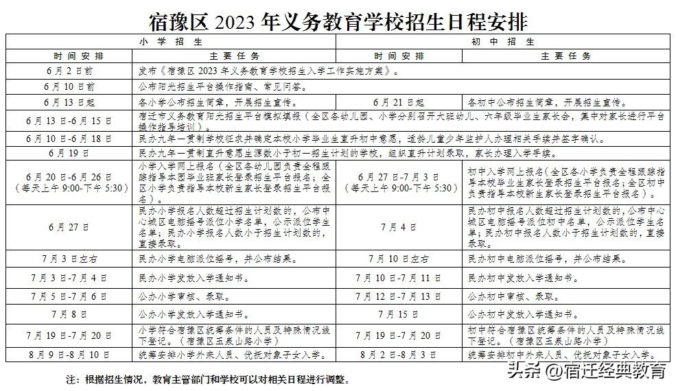 宿迁市沭阳县2020义务教育招生,宿豫小学招生政策2021