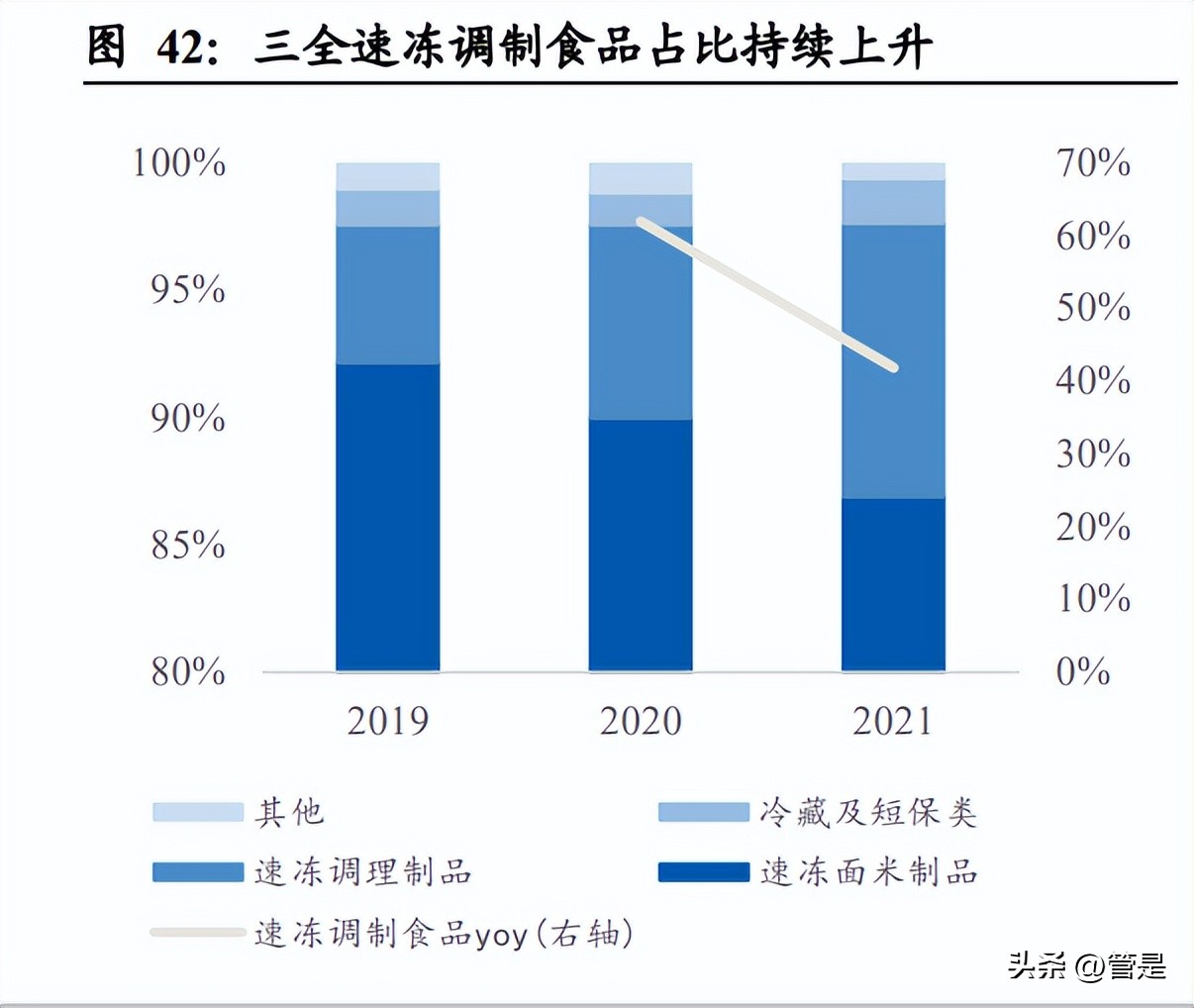 三全食品2020,三全食品研究综述