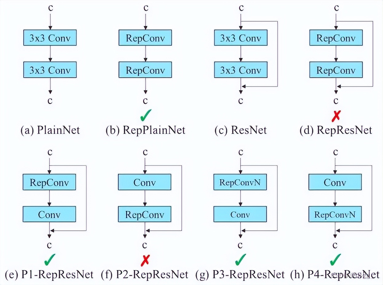 yolov7改进思路,yolov7主要改进点