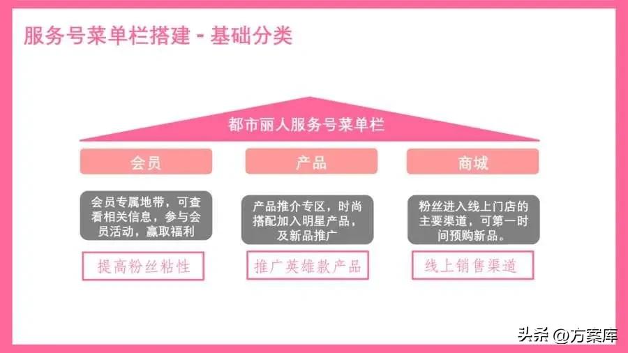 都市丽人类的如何推广,服装社群推广商品