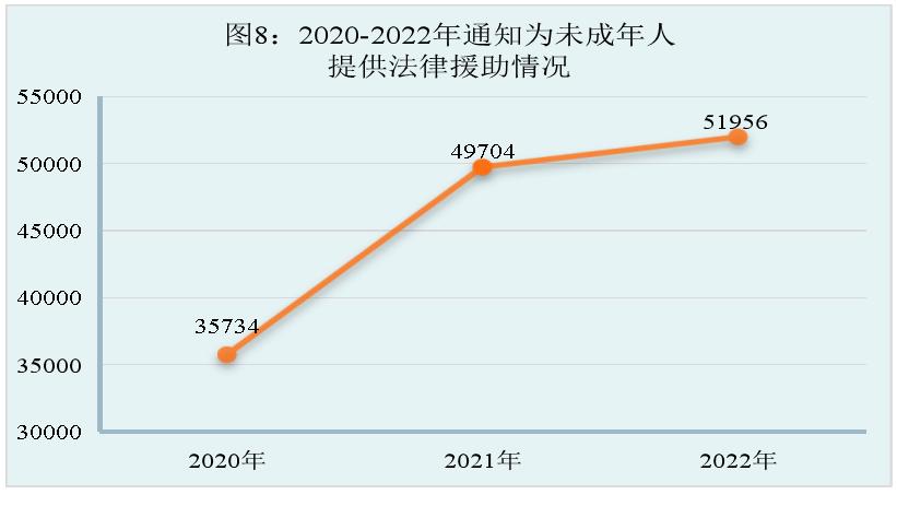 最高检未成年人刑事检察工作指引,最高检未成年人犯罪白皮书