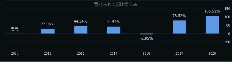 新股申购解析：奥尼电子（申购日期2021-12-17）