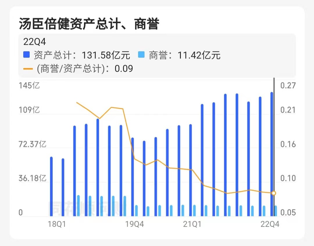 汤臣倍健膳食营养号,汤臣倍健三盒减260