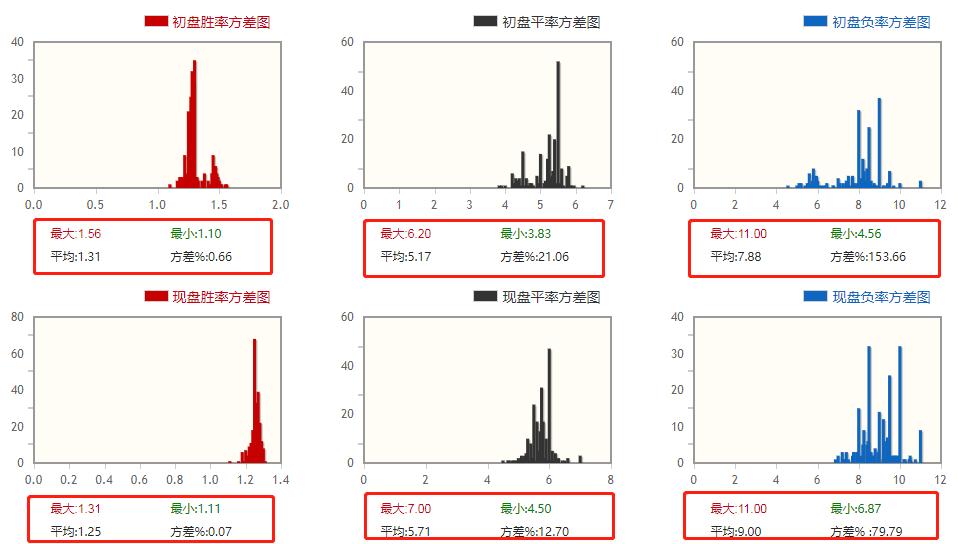 威廉二世vs特尔斯达比分赔率,今日竞彩足球汉坎对斯特罗姆预测