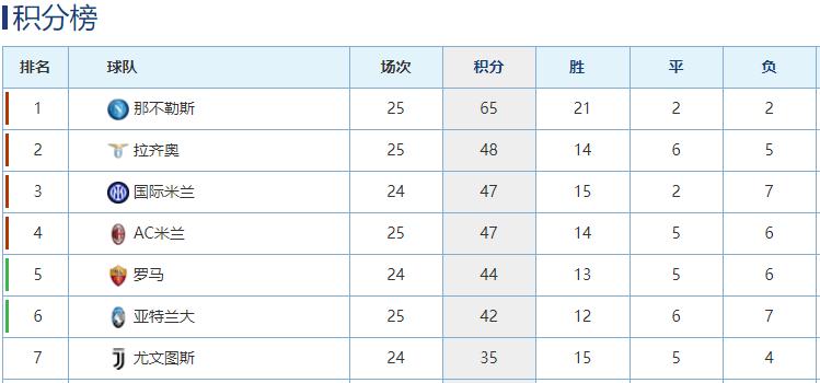 穆里尼奥停赛最新消息,穆里尼奥禁赛最新消息