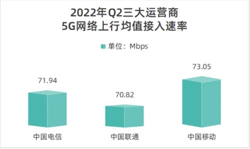 怎么测试中国移动5g网络速度,中国移动5g极速测试