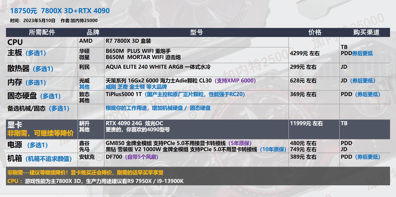 618台式机配置,618推荐的台式机