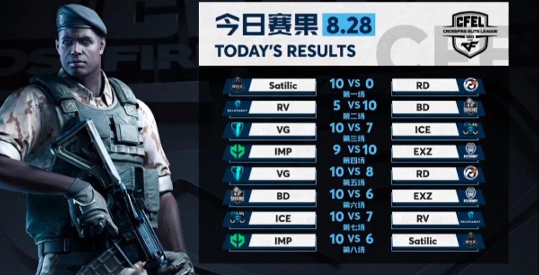 cf巴西bdvsimp,cf巴西淘汰中国队