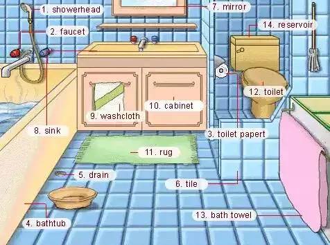 英语高频词汇听力,雅思听力场景词汇