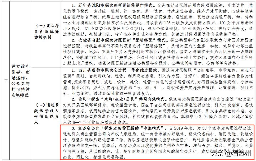 苏州老菜场改造网红市场,老菜场文创