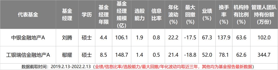 主动基金投资指南pdf,主动型基金买入的最佳时机