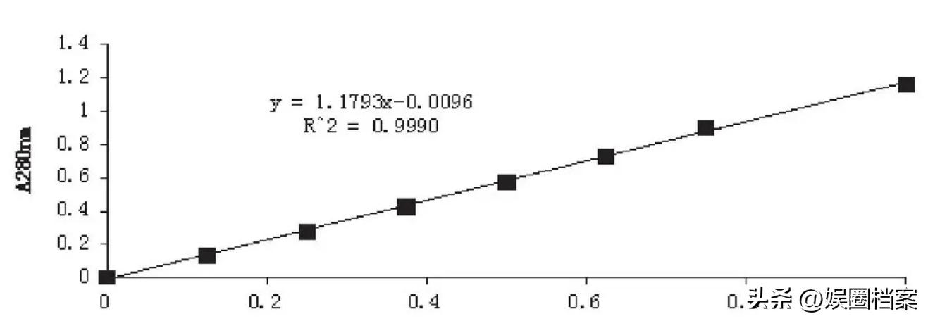 血粉有什么营养价值,血粉打窝的危害
