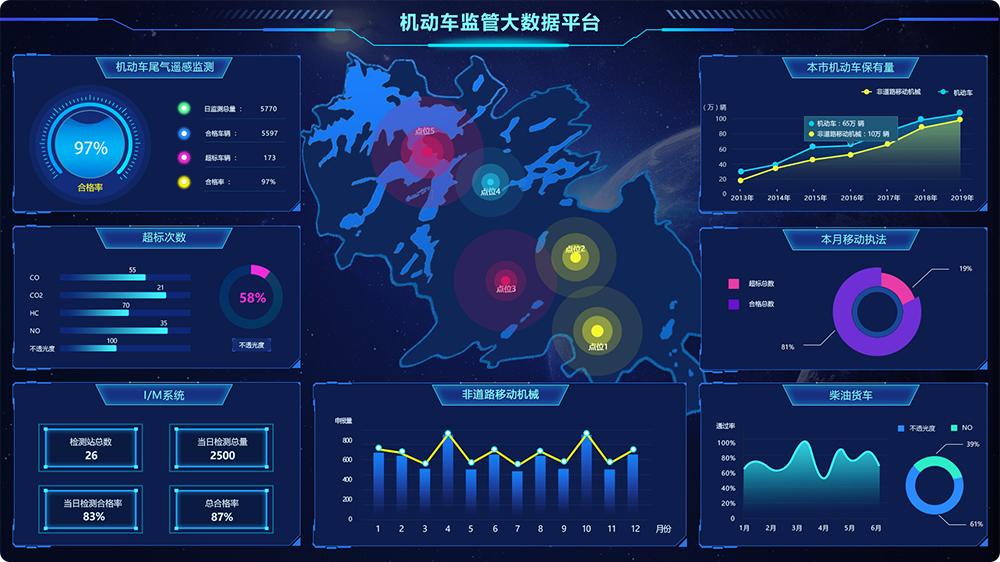 衡水市生态环境局机动车污染监管平台扩容升级建设项目