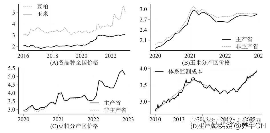 2024奶业形势分析,奶业经济形势