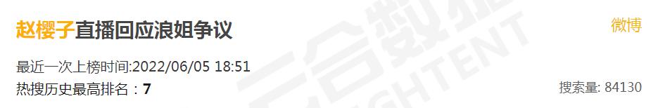 赵樱子这个浪姐“人气王”，多少跟“气人”沾点边