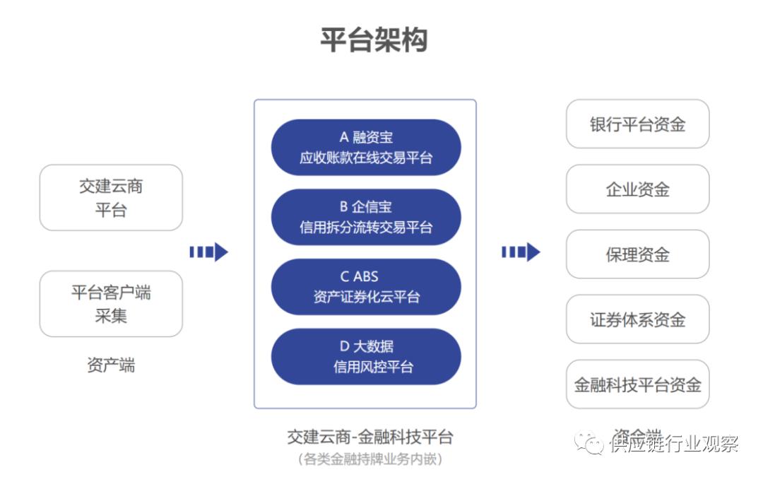 什么是电商平台供应链金融模式,跨境电商供应链金融
