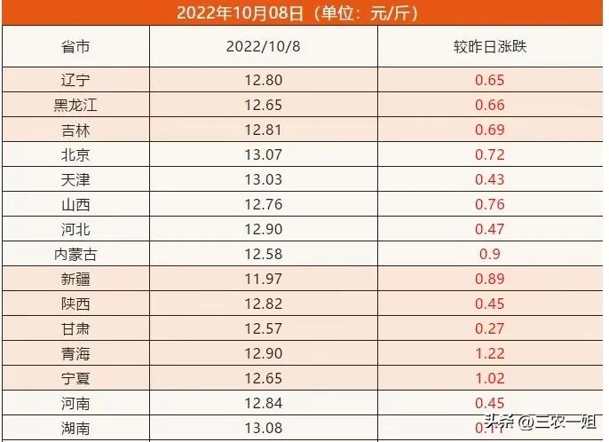 今日猪价8月24日猪价走势图,猪价最近十天还会涨价吗