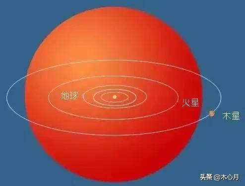 哪些星属于冬季大三角,百慕大三角