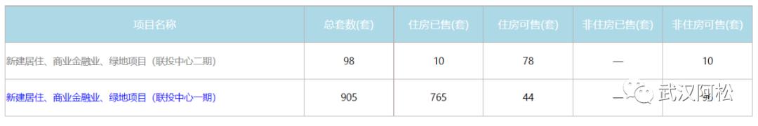 武昌楼市排名一览表,武昌楼市最新楼盘房价