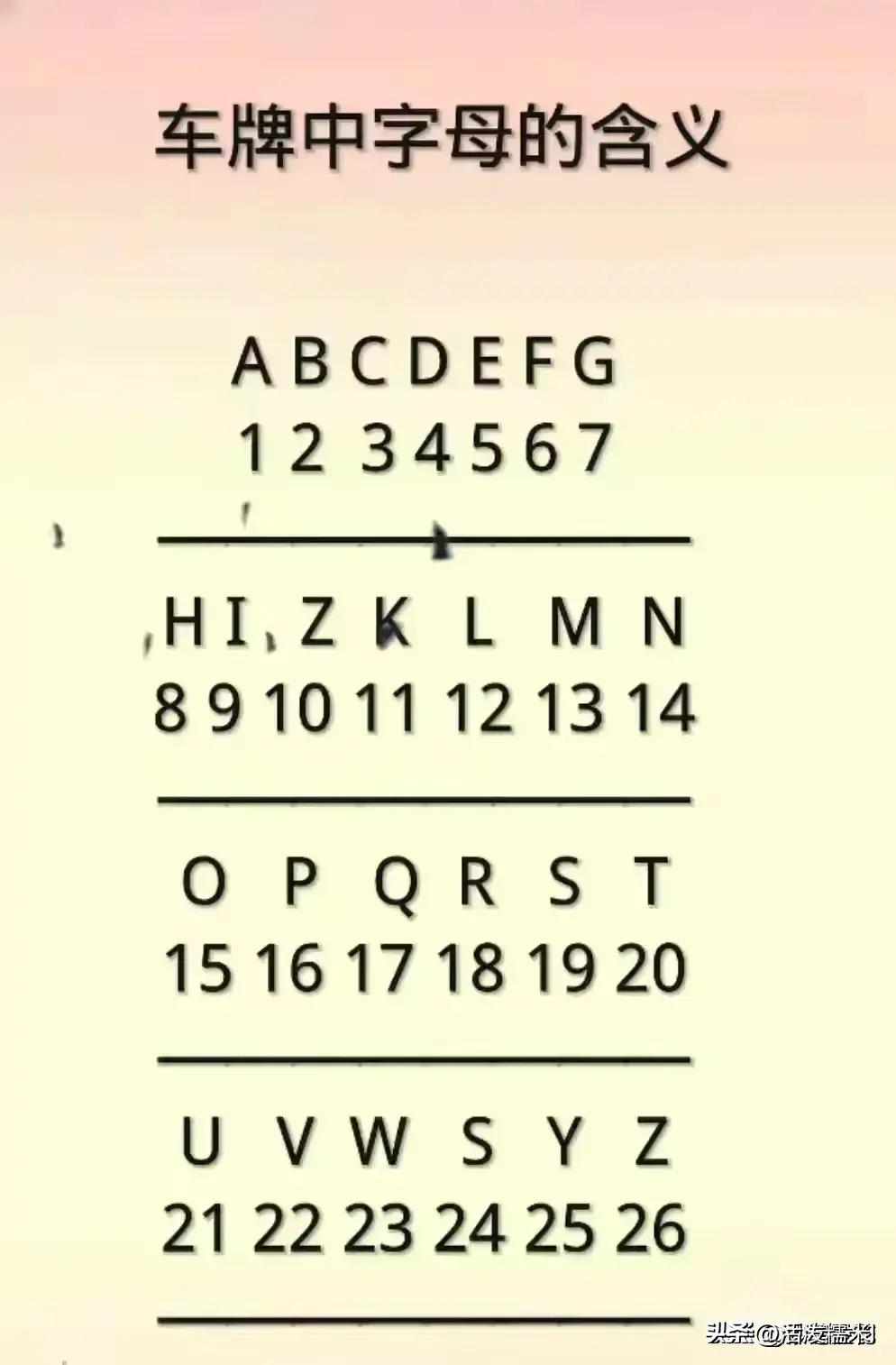 车牌号最后一位字母代表的意义,车牌号最后一位数字寓意