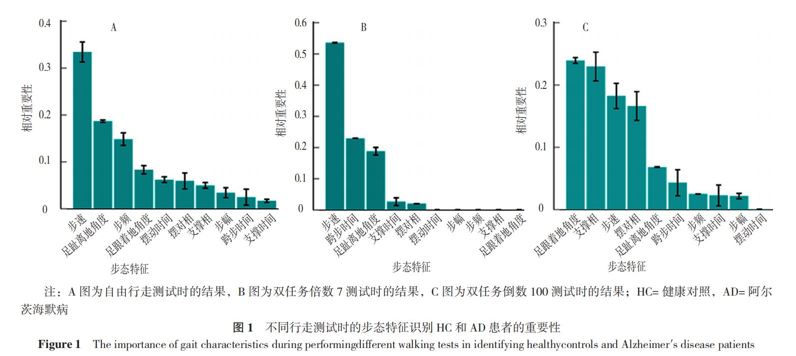 机器学习构建疾病模型,基于机器学习的步态识别技术