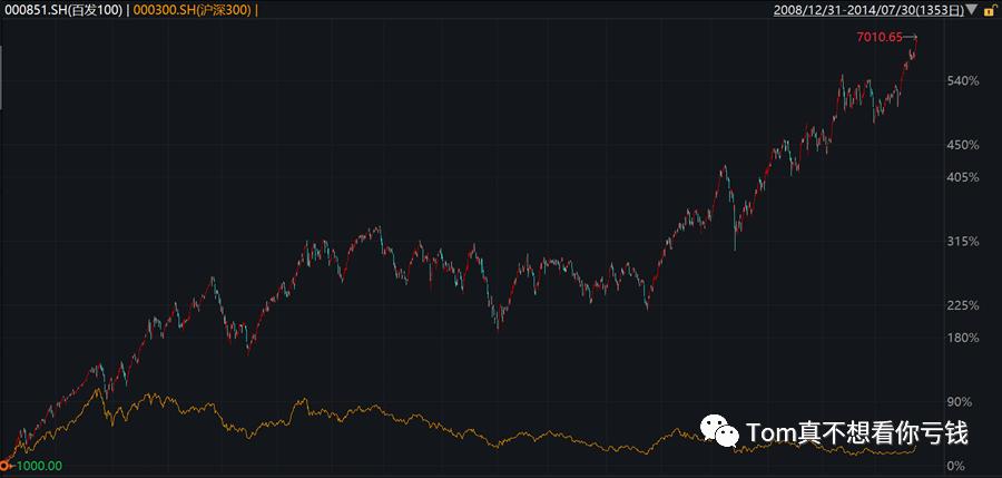 中国量化视频,量化入门基础知识