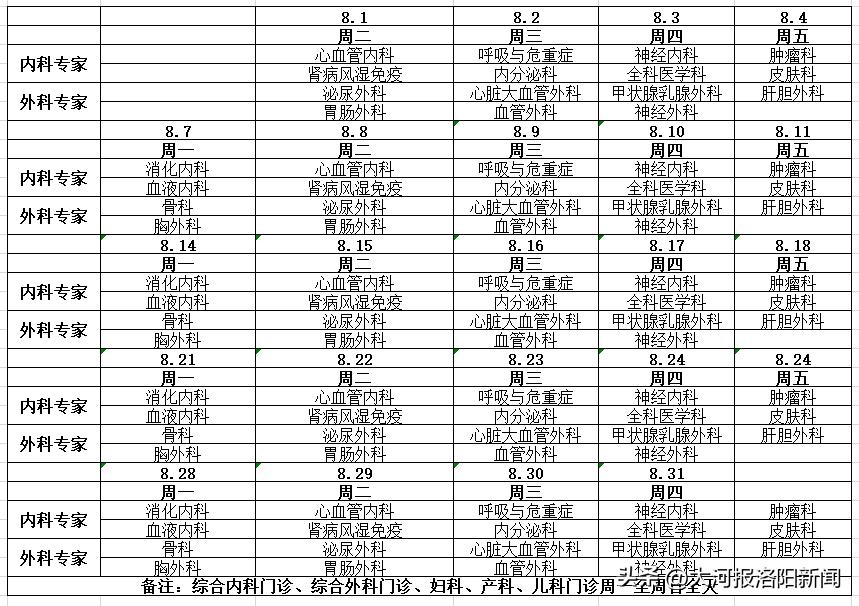 洛阳市中心医院万安院区,洛阳市中心医院万安山院区试药