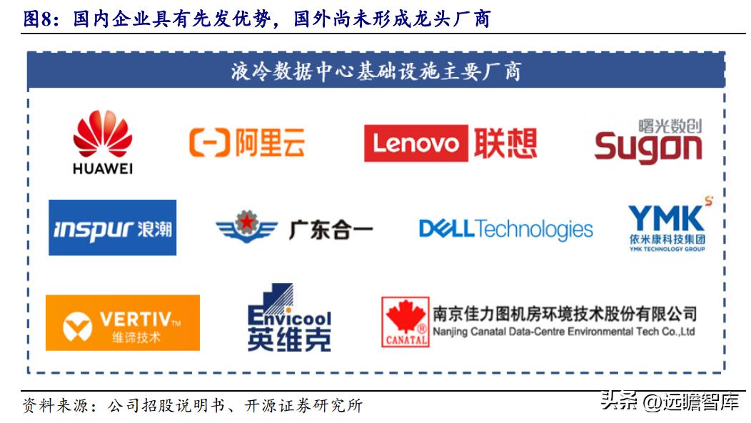 数据中心液冷技术小巨人，曙光数创：赋能“东数西算”绿色价值