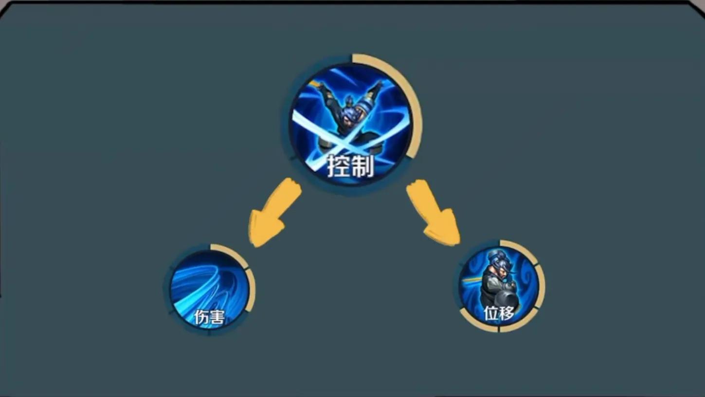 宫本重做技能介绍,宫本重做到底是加强还是削弱