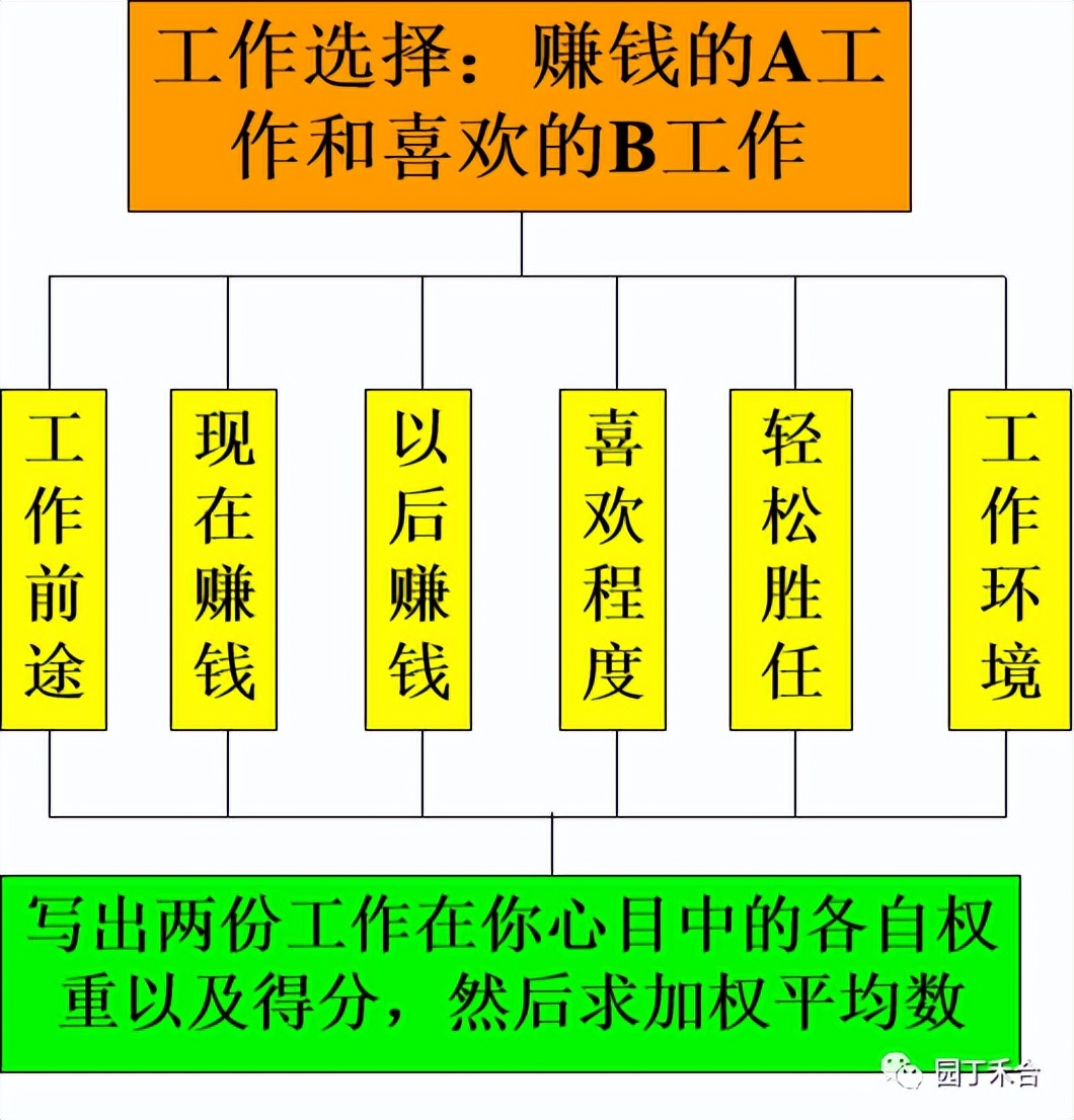 咨询方法及技巧,咨询方法与实务
