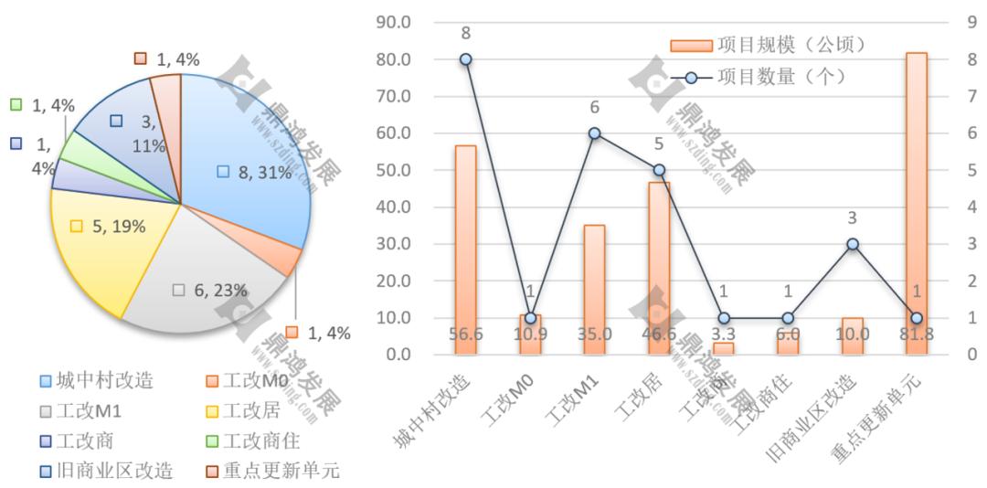 【鼎鸿】2022年深圳更新整备市场年终总结——用数据说话