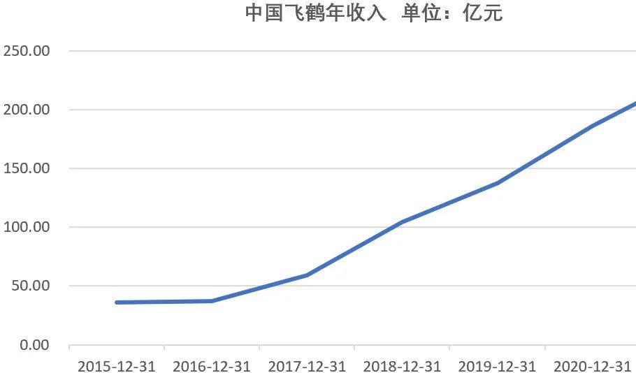 消费降级下的生活必需品,35岁开始消费降级