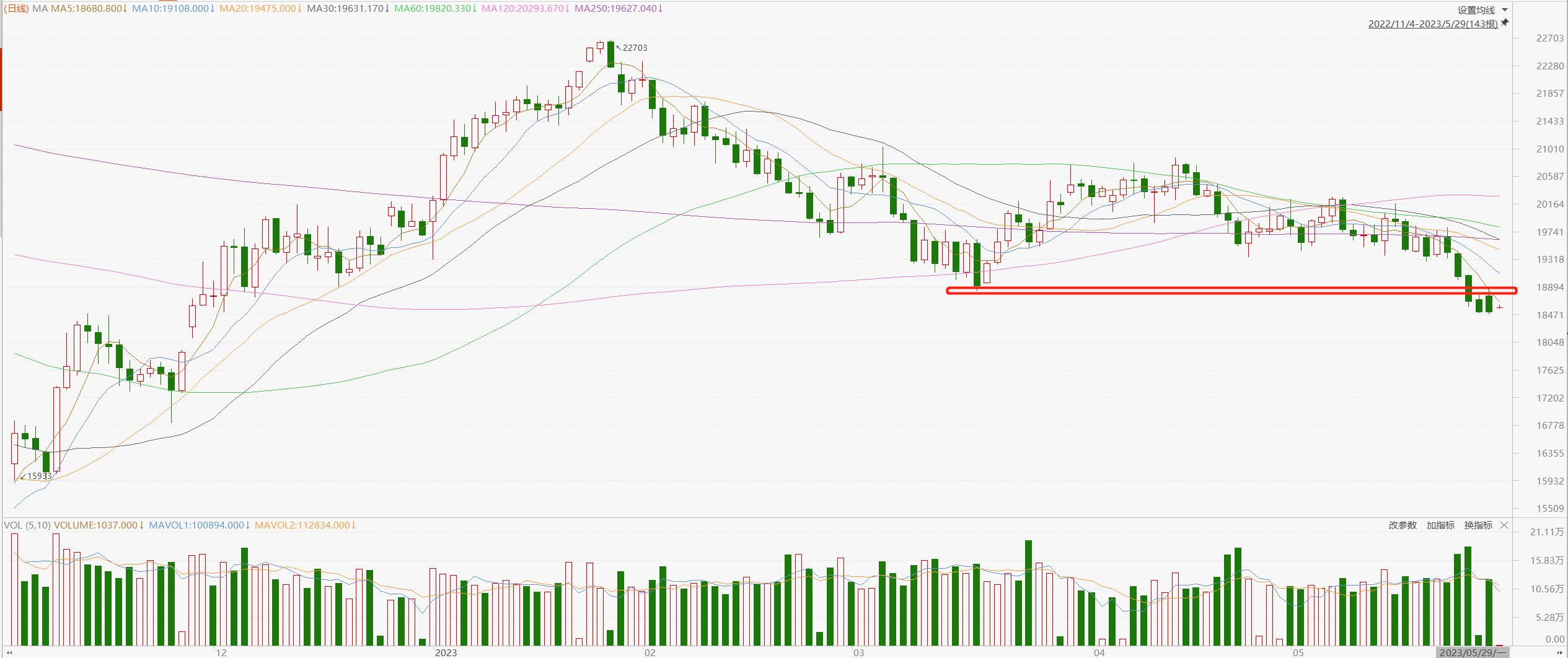 近期恒生指数的趋势分析,恒生指数周一行情分析