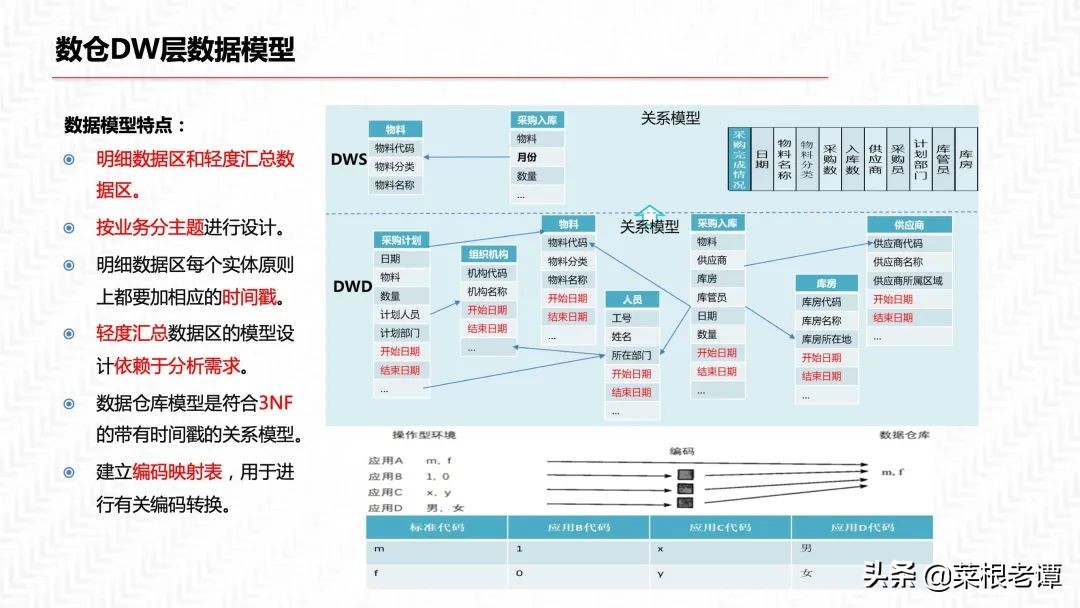 PPT|数据中台三位一体解决方案（54P）​
