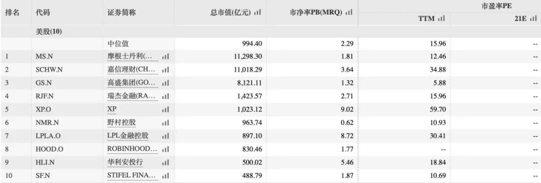 券商股应该怎么投资,券商股哪个最值得投资