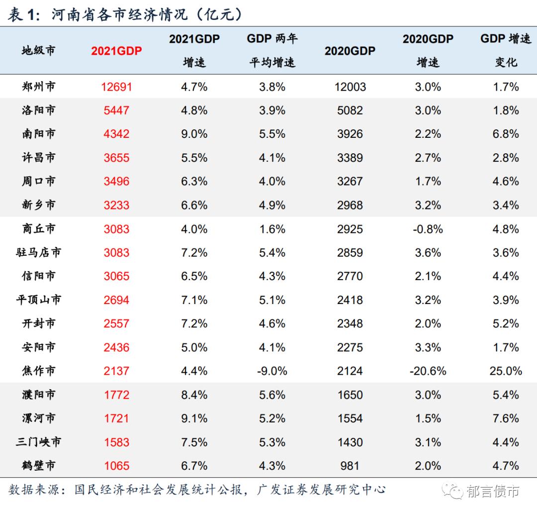 河南118家城投平台详尽数据挖掘,四川省116个城投平台