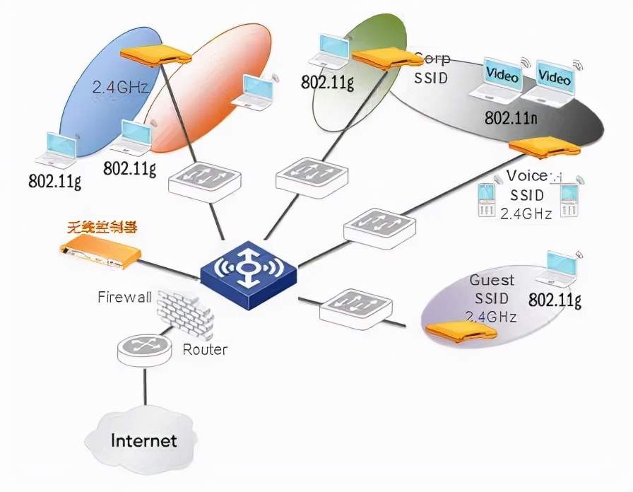 酒店wifi覆盖设计方案与施工,酒店无线网覆盖项目计划书