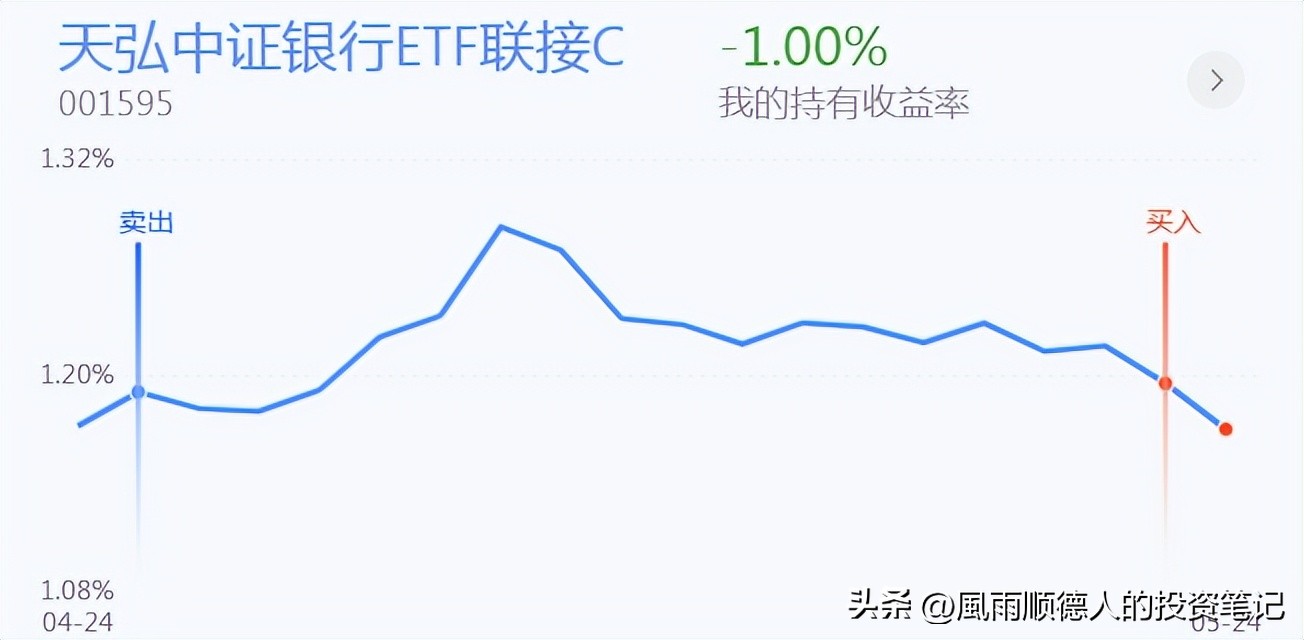 恒生科技明天涨跌预测,恒生科技操作分时技巧