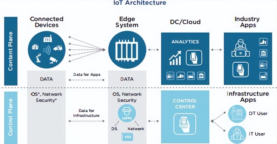 传统销售如何迎接数字化转型,传统产业数字化转型的模式和路径