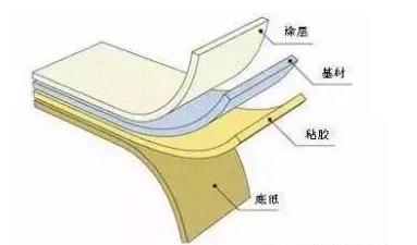 标签打印机广州,广州不干胶标签打印机