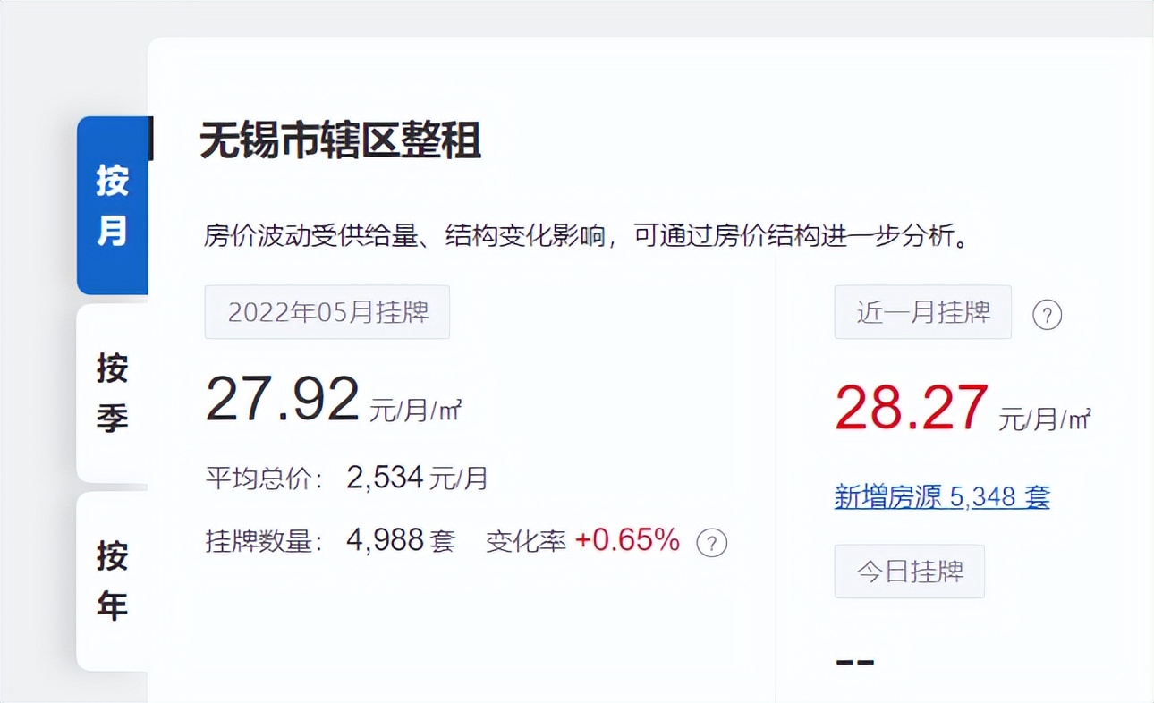 无锡年底租房最佳时间,无锡最近房租涨了还是跌了