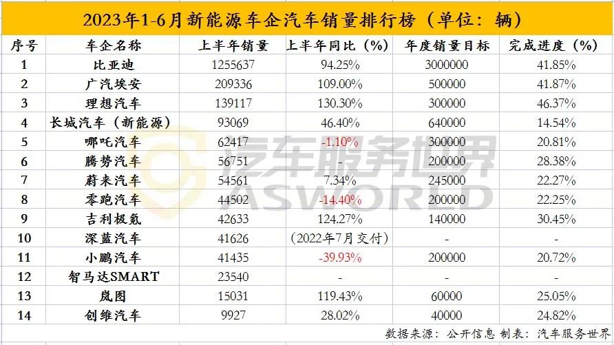 蔚来小鹏11月新能源汽车销量,新能源汽车小鹏蔚来理想销量